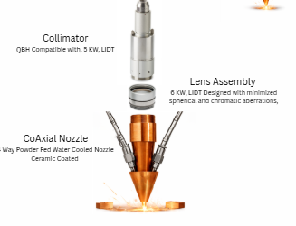 SLCN Smart Nozzle Component Diagram